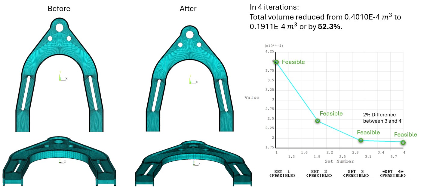 optimization results
